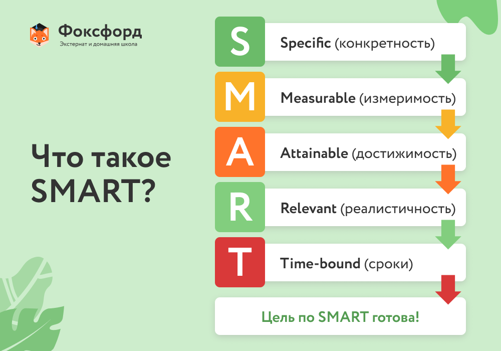 Постановка цели для ребенка