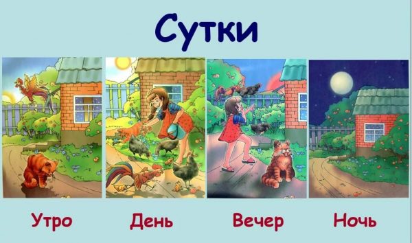 Части дня: плакат для детей дошкольного возраста