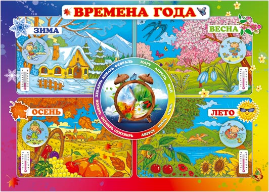 Времена года: дошкольный плакат