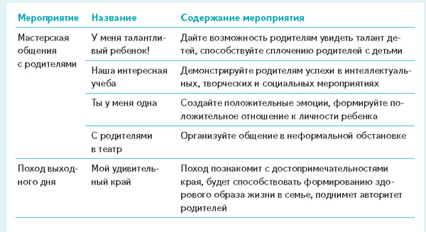 таблица 1
