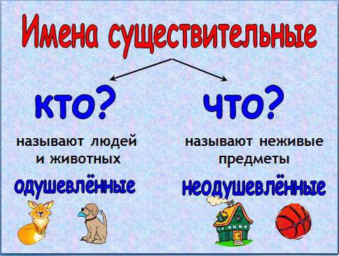 как определить падеж существительного
