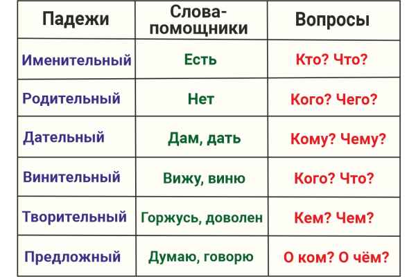 случаи и вопросы