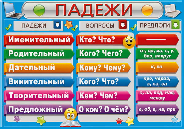 Таблица случаев с вопросами