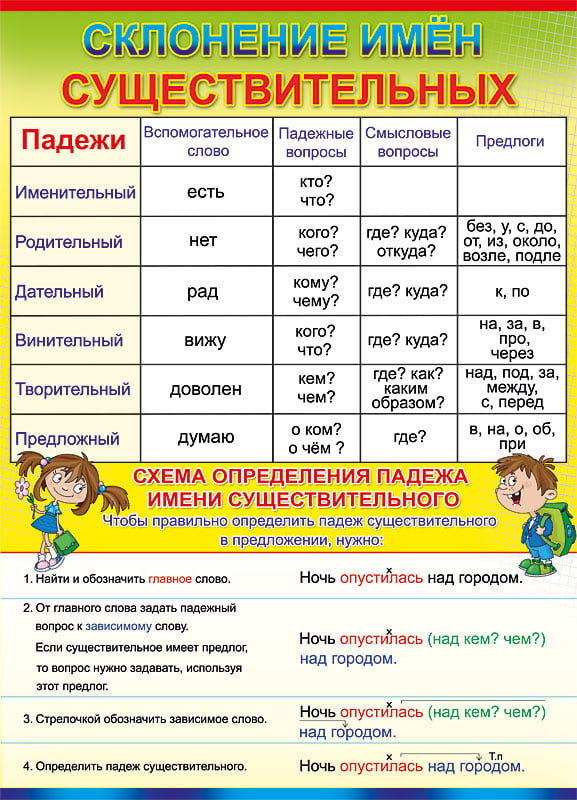 Склонение существительных
