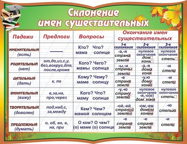Кейсы в русской таблице с вопросами и выводами
