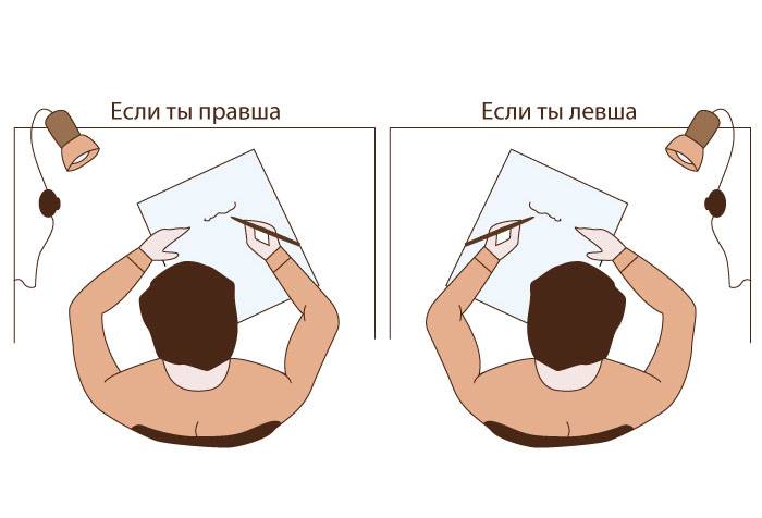 Правильное положение письма для левшей и правшей