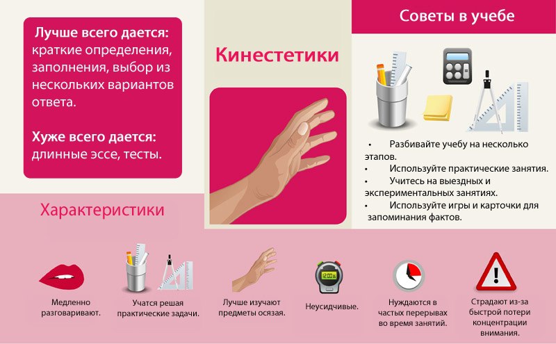 Каналы восприятия информации
