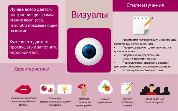 Каналы восприятия информации