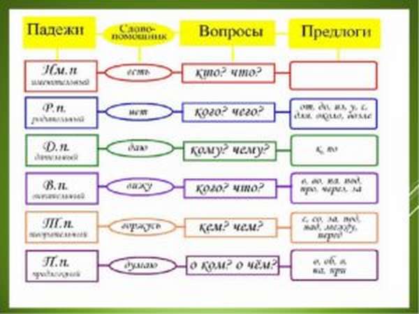случаи как определить