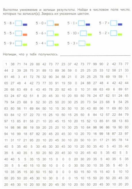 Как правильно и быстро выучить таблицу умножения