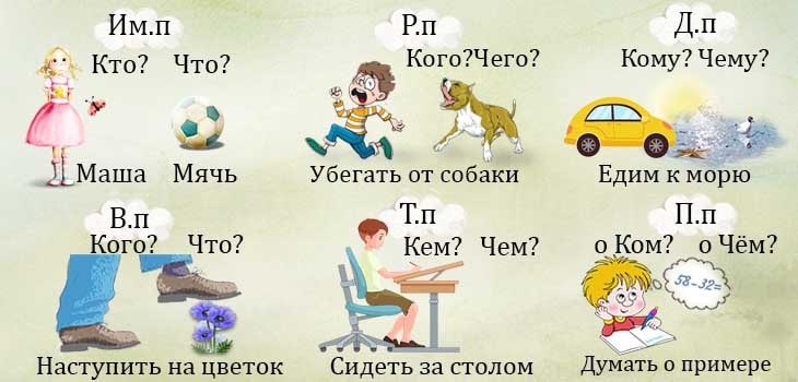 Визуальный пример